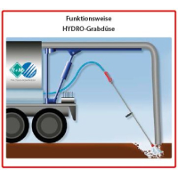 hydro-graafnozzle - 1/2 F