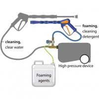 Easywash schuimset M22 M