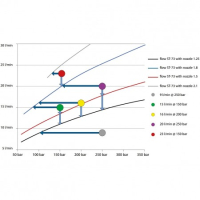 ST73.1 snowfoam M22 F