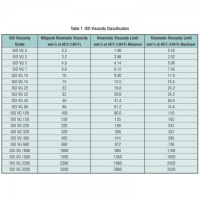 Pomp olie 15W40 ISO100
